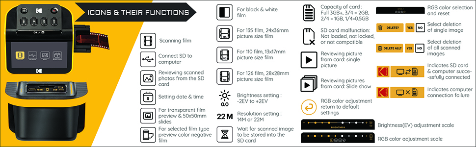 Icons and Functions