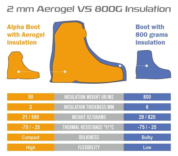 insulation types compare outdoor hunting boots aerogel vs thinsulate