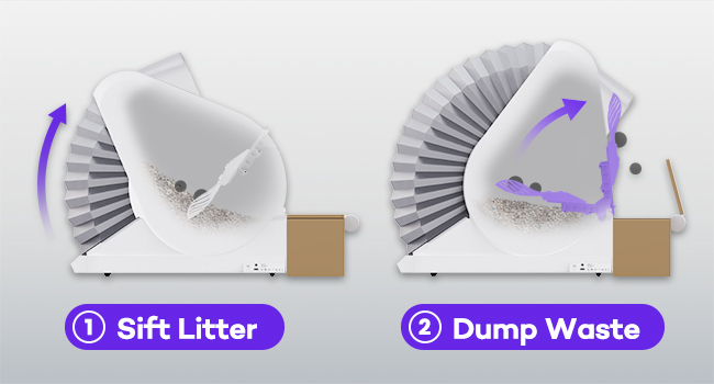 Patent-Protected DuoTilt Litter Disposal Technology