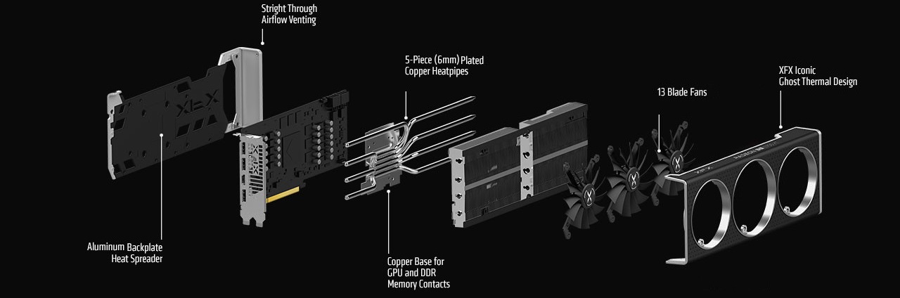 XFX SPEEDSTER QICK319 RADEON RX 6750 XT CORE Gaming Graphics Card