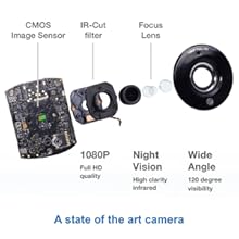 1080p CMOS camera