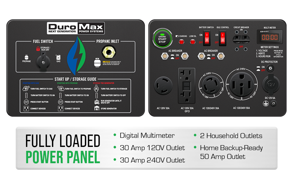 fully loaded power panel 