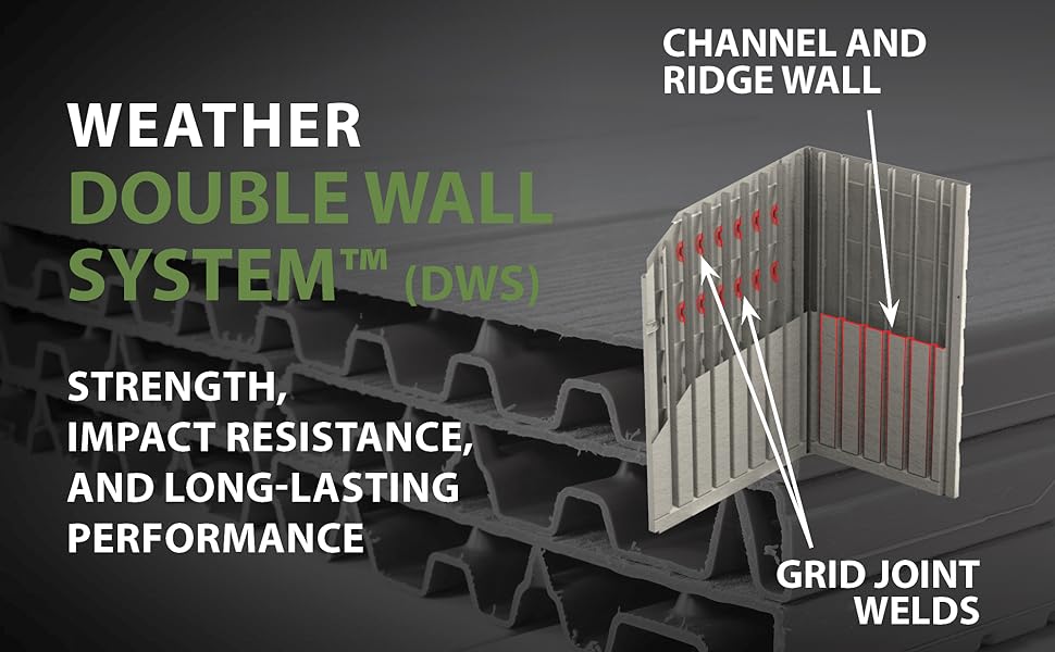 double wall system