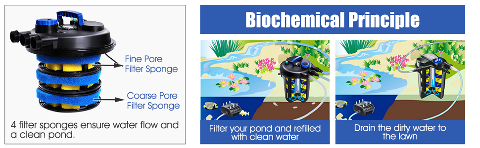 Bio Pressure Pond Filter