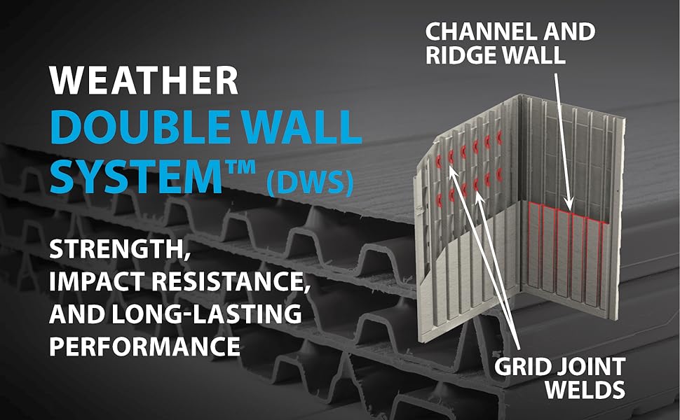 weather protected double wall system