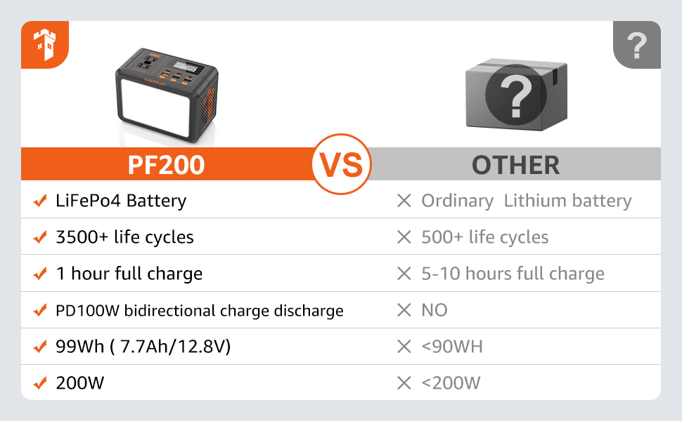 Portable Power Station