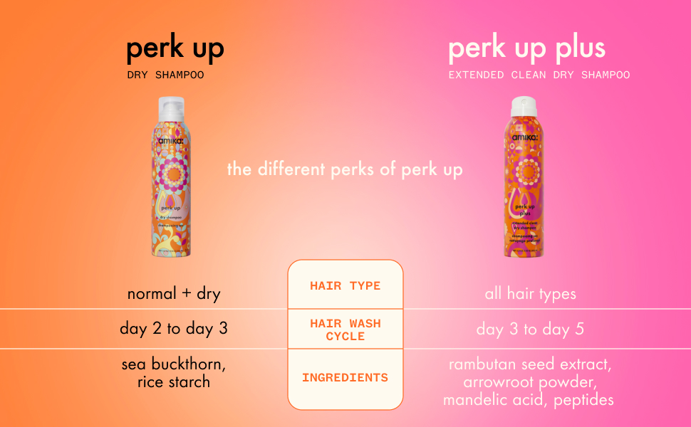 Comparison Chart: Perk Up vs Perk Up Plus