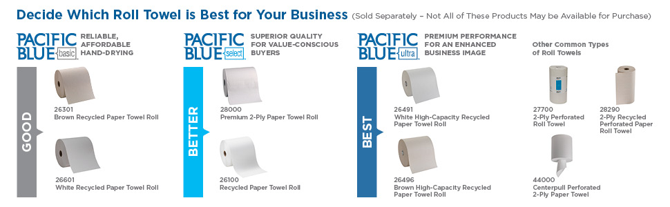 pacific blue basic, pacific blue select, pacific blue ultra, roll towels, kitchen towels, recycled 