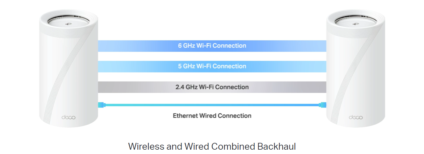 The Ultimate Backhaul: Stronger and More Flexible