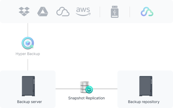 Keep your data safe with snapshots