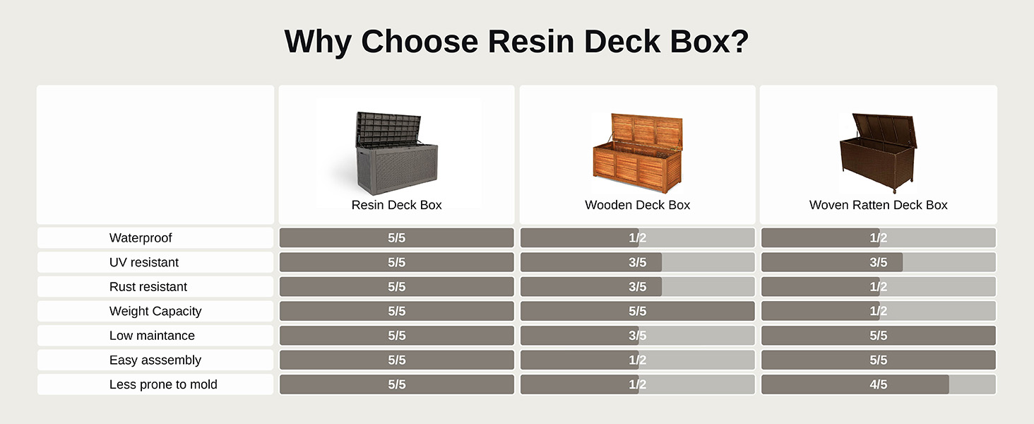 deck boxes