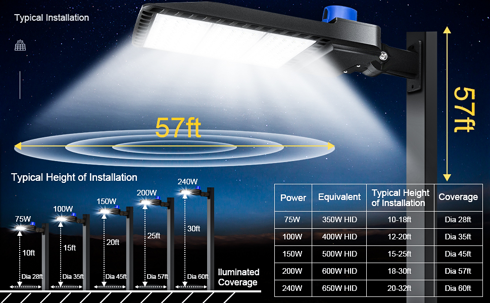 installation height