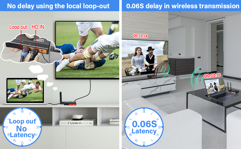 hdmi wireless transmitter and receiver