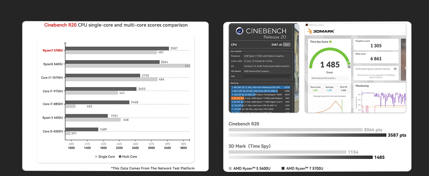 CPU Comparasion