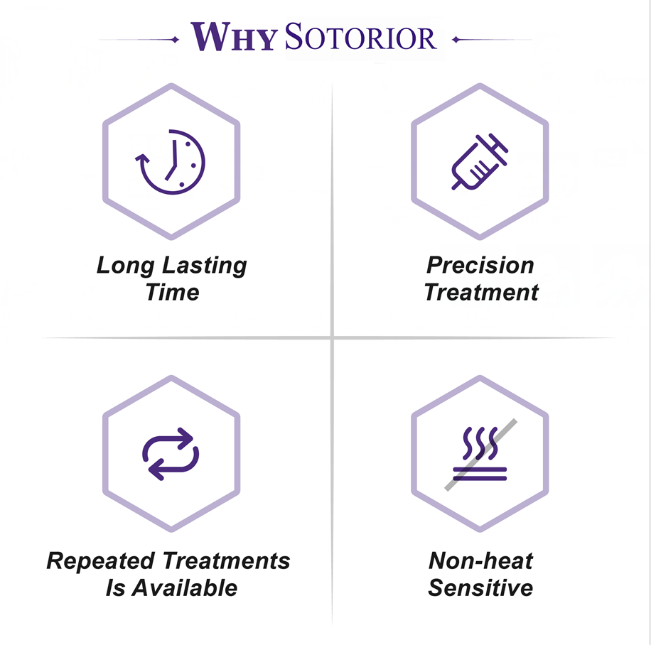why choose sotorior 200U botulinum toxin type a