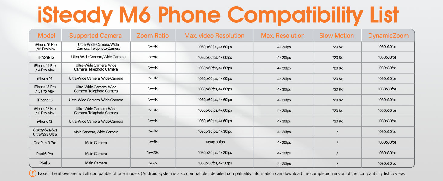 iSteady M6 Phone Compatibility List