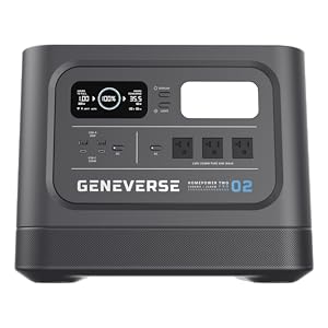 Geneverse HomePower TWO PRO Product Feature