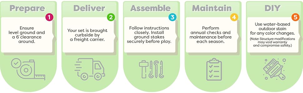 Steps to Your New Swing Set