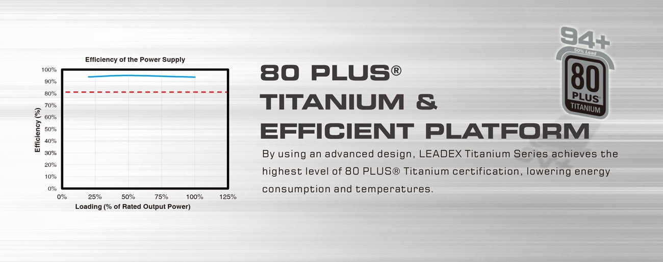 LEADEX TITANIUM