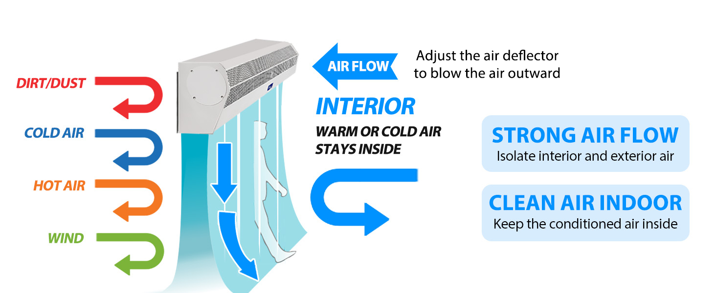 Air Curtain, Commercial Air Curtain