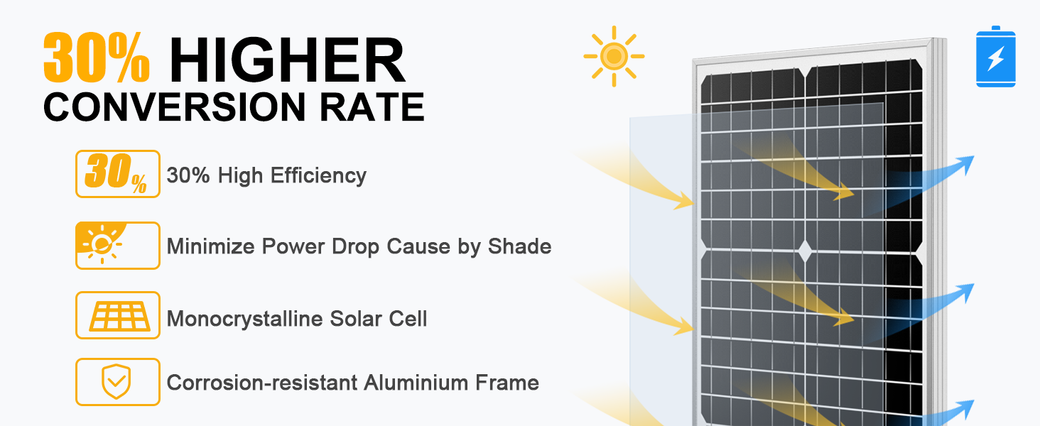 30 Watt solar panels