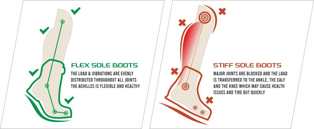 soft flexible sole compare with stiff sole outdoor hunting boots