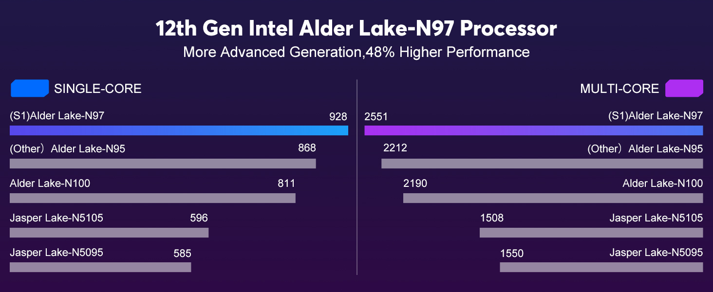 N97 PROCESSOR