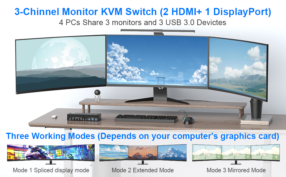 3 Display Modes Extended Display Mirrored Display Spliced Display If you are a designer or illustrat