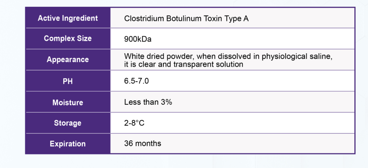 Buy Sotox Online